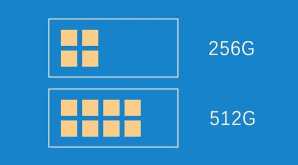 SSD分區(qū)會(huì)縮短壽命？是時(shí)候告訴你真相了